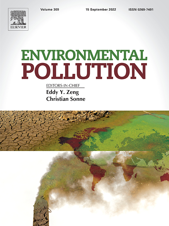 Evironmental Pollution