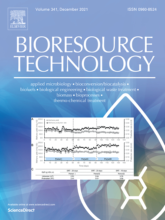 Bioresource Technology (Elsevier)